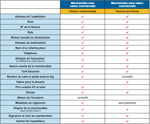 tableau documents marchandises hors Union Européene